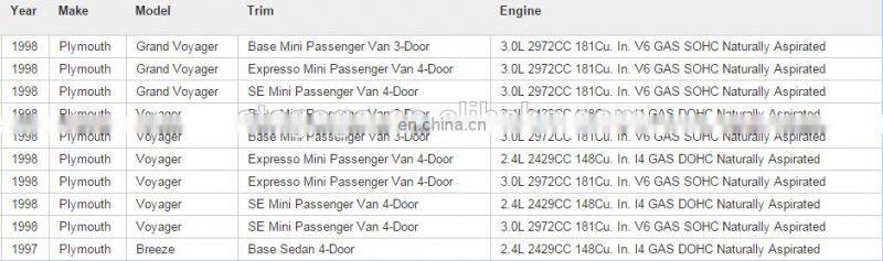 High Quality Idle Air Control Valve for Plymouth Chrysler Dodge OEM 04861164AA 4861164AA SMPAC163 AC314 2H1075