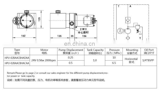 High quality Mini 0.25mL/r 24 Volt Hydraulic Power Units for Medical Care Equipments