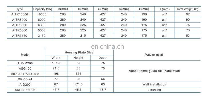 Hospital isolated power distribution system for medical Group II Location protecting personnel and equipment