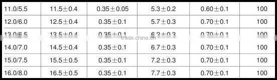 150 degree heat shrink tubing