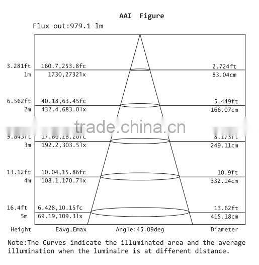GOSUN high quality led circular track lighting 10w/20w/30w/40w with CE/ROHS