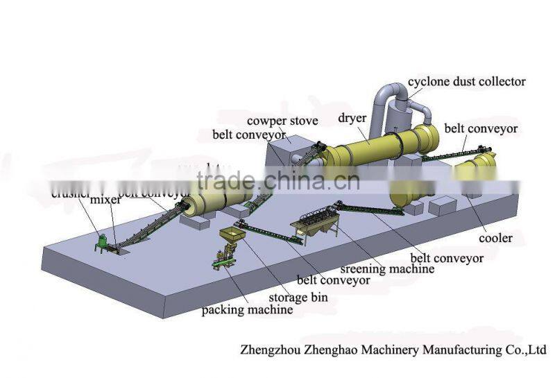 compound fertilizer product line npk fertilizer plant