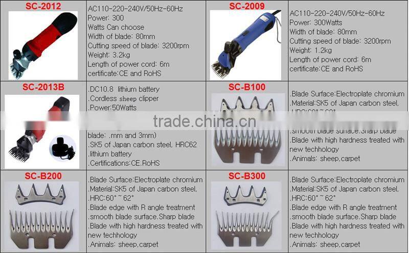 double-functional horse/sheep clipper AC-100 CE/ROHS