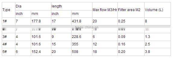 2015 dust filtering bag for cement application