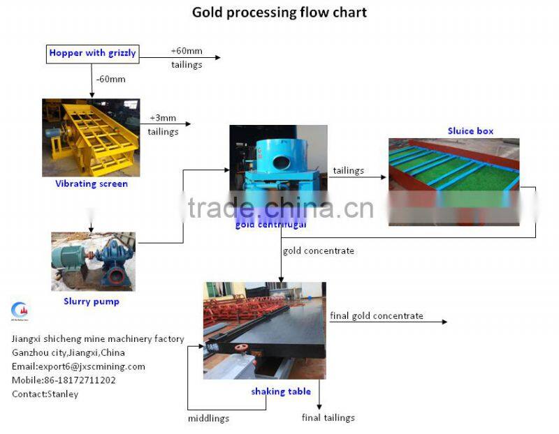 JXSC STLB20 STLB30 STLB60 centrifugal gold concentrator