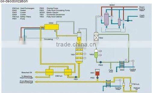 small scale vegetable edible oil refinery machine price