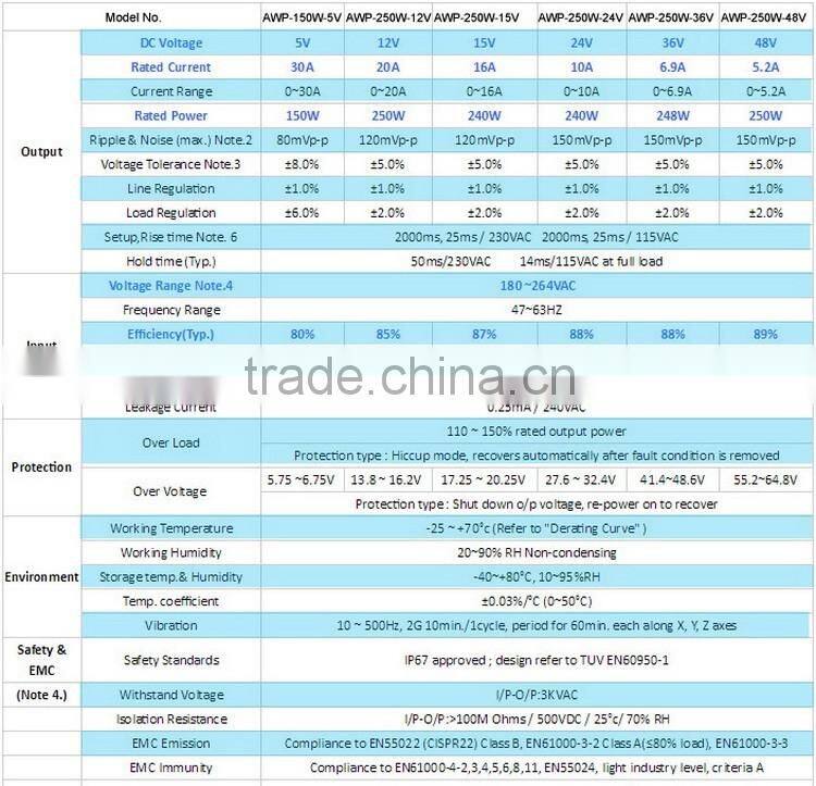 Best Price Outdoor power Switch Driver Led High Efficiency,Compact High Power Supply 12V Led Driver Manufacturer