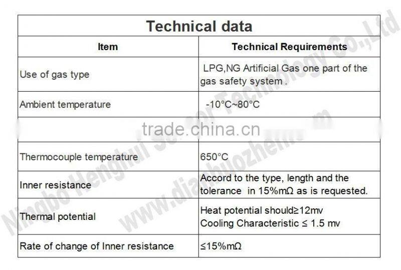 NBZH thermocouple welding machine for gas oven