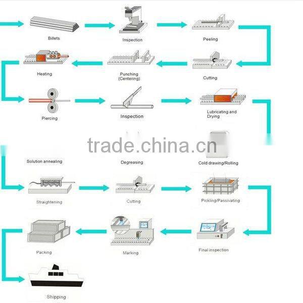 Best 304 stainless Steel square Pipe