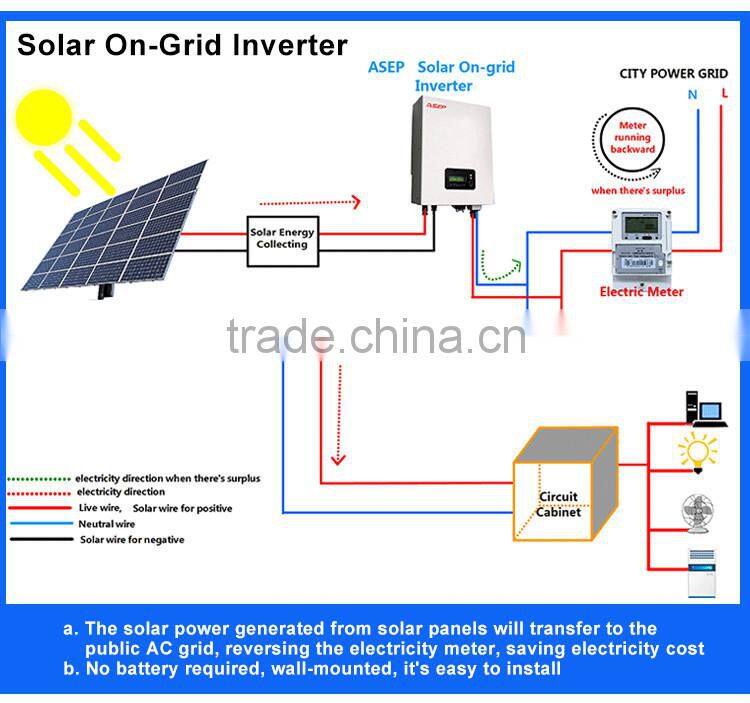 China Supply high quality UPS,inverter with 24v to 220v inverter schematic diagram consultation service
