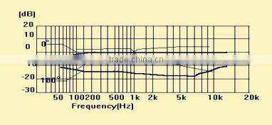 Electret Microphone Speaker Microphone Manufacturer