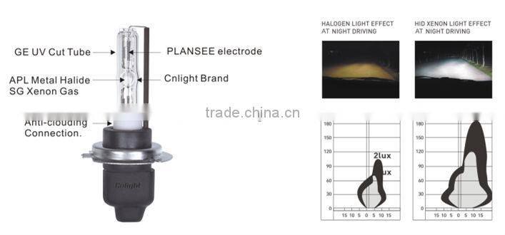 quality Emark tuning light hid xenon d1s 55w