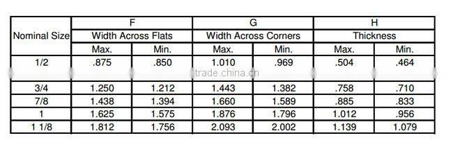 Round Head Tension Control Structural Bolt Assembly, ASTM A325, Type 1, Plain
