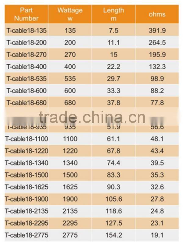 12W/m electric under floor heating cable for tile and stone floor