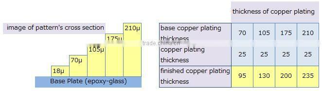 High quality reliable printed circuit boards single sided PCB for industrial use