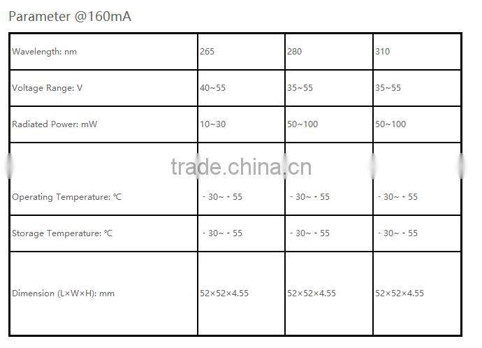 high quality duv led for food and object surface sterilization GYX AR64 Aluminum Package HIGH QUALITY