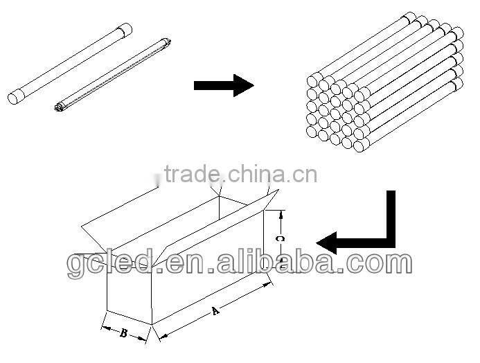 china top ten selling products 5 years warranty led hanging tube light led tube light t8 UL/DLC/CE