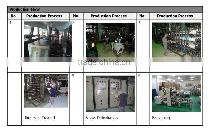 Instant green tea powder