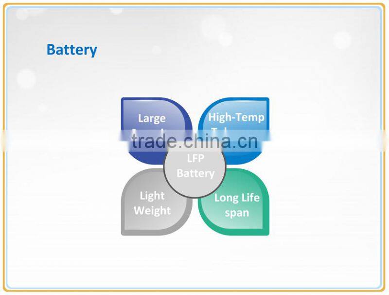 8W Integrated Solar Street Light