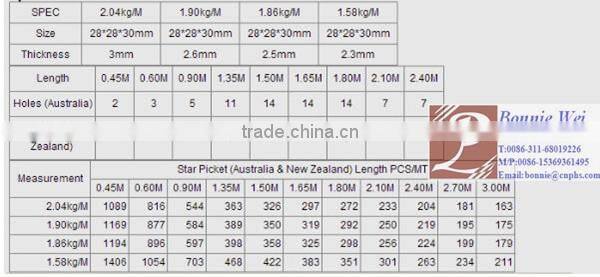 Black Rural Y Steel Fence Post (factory & trader)