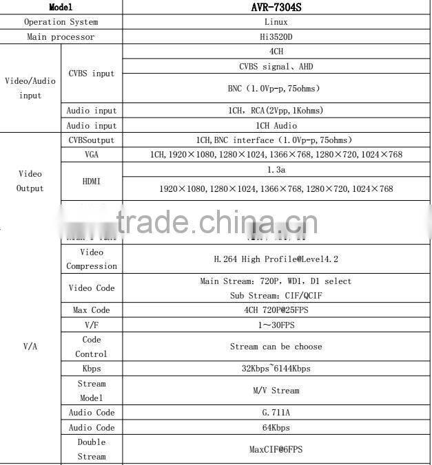All in one hd h.264 4ch AHD dvr kit cctv camera security with 7 inch TFT LCD Monitor
