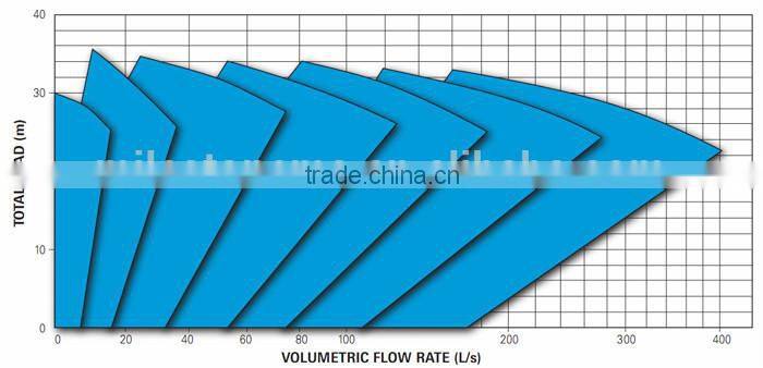 IP58 electric motor centrifugal vertical slurry pump