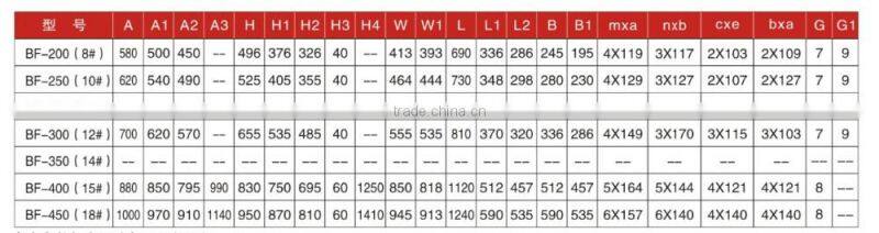 Taizhou Filter air cabinet/cabinet type centrifugal fan