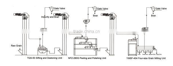 Hot sale in Pakistan Corn grit mill machine