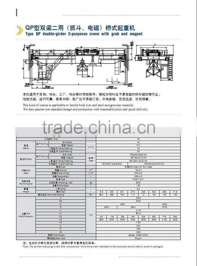 LH LHB QD YH QZ QC QP QS YNQ Model Double-Girder Overhead Cranes