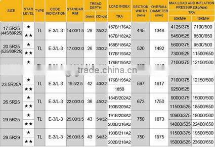 Radial OTR Tire 23.5R22.5