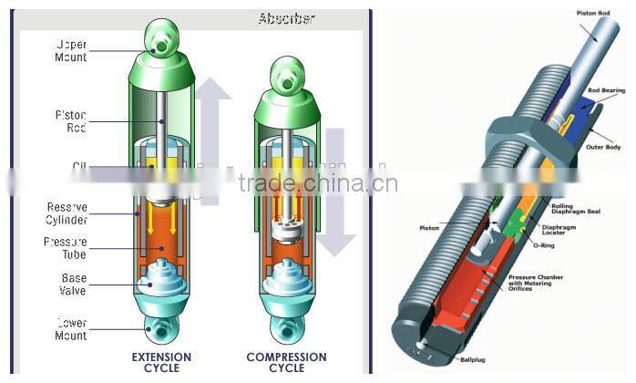 shock absorber buffer