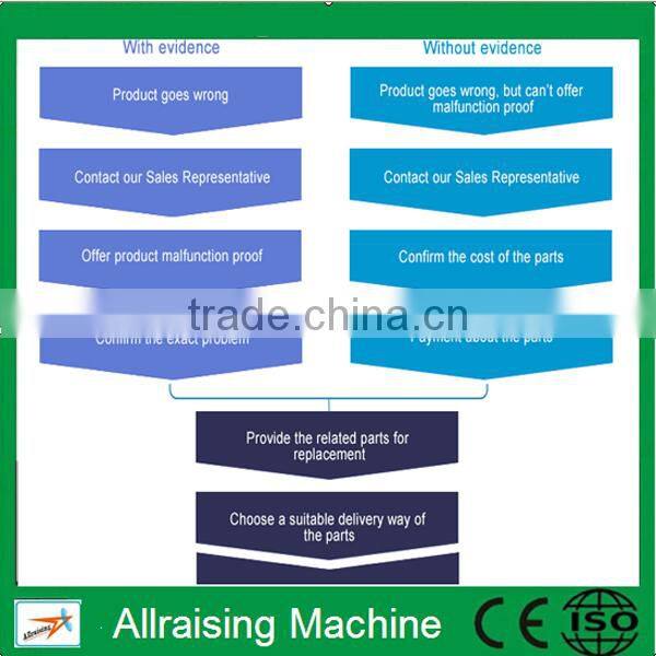 Automatic Digital Chilli Powder and Packing Machine