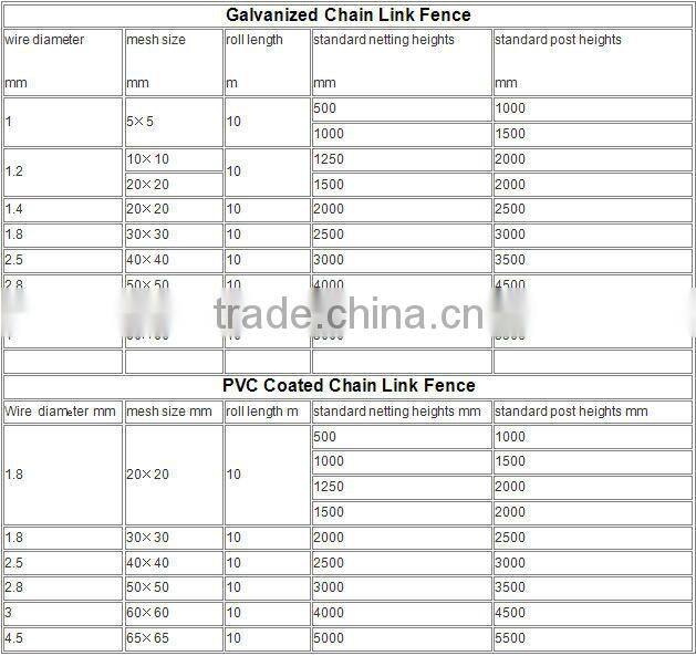 Wholesale China CE&ISO certificated chain link fence (Pro manufacturer)