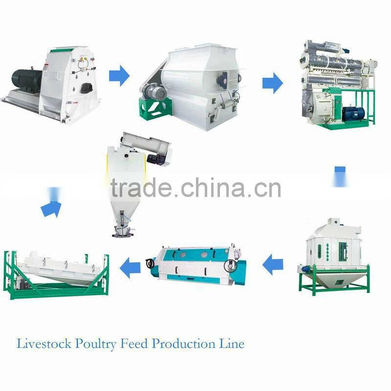 2016 ZTMT good performance rotary sifter / rotary flour sifter with CE