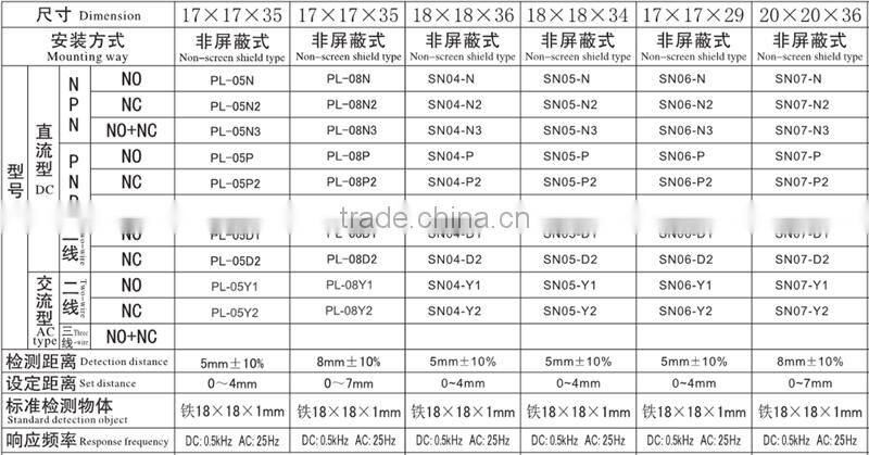 SN07-Y1 Two-wire system NO AC Horn type inductive Proximity switch No-embedded type sensor