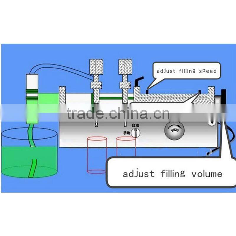 electric low viscosity liquid filling machine