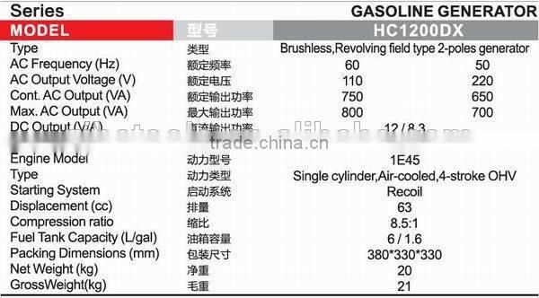 hot sale gasoline generator 1200DX