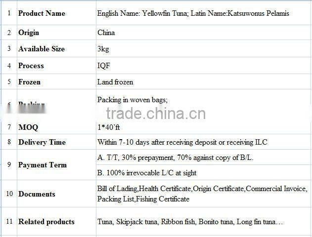canned tuna price of yellowfin tuna