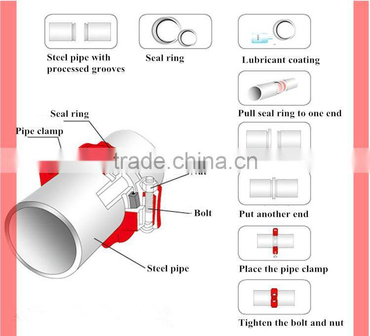 Fire Fighting Ductile Iron Grooved Cap Pipe Fittings