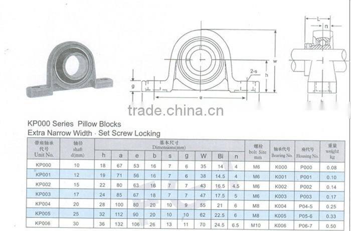 pillow block bearing KP003 Zinc direct manufacturers price concessions