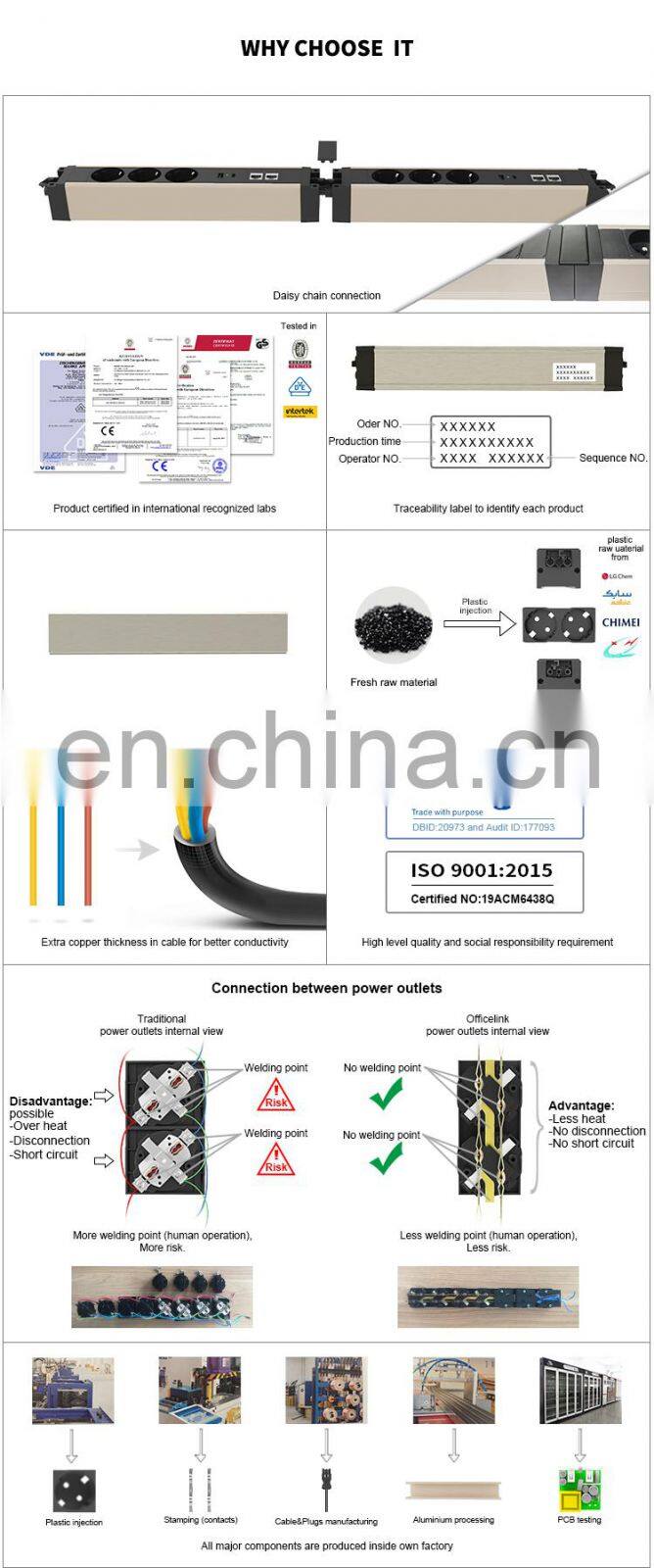 Daisy Chain Power Outlets With USB Charger