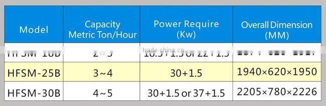 HFSM Series Horizontal Emery Roller Jet Air Rice Whitener