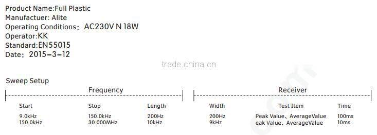 2016 High quality SMD2835 18W T8 LED tube