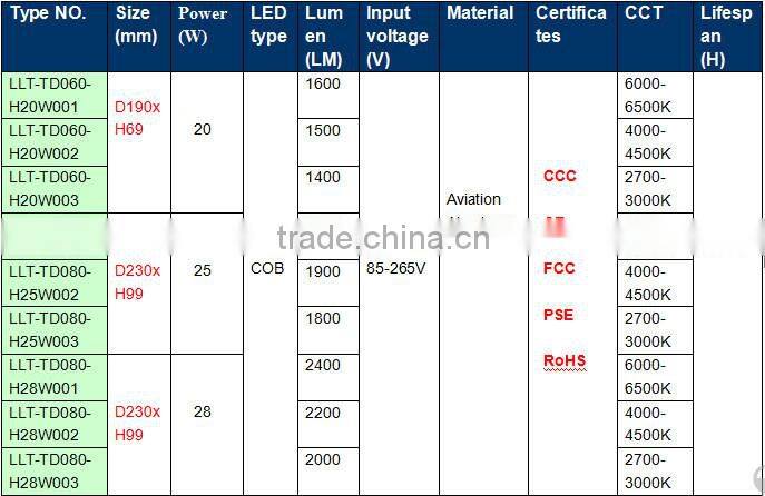 2015 Hot Sales new arrival COB LED Downlight 28W high efficiency high brightness high-end product main product