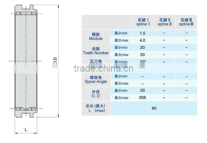 Gear Sleeve of Automobile Gear-box
