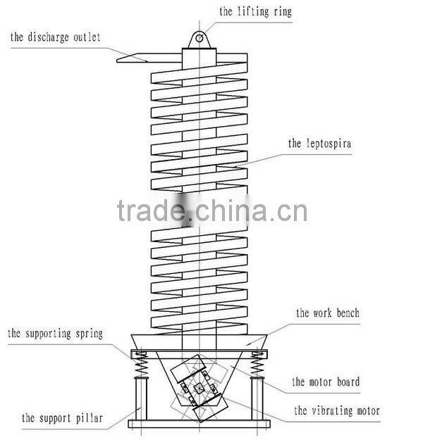 Large capacity vertical lift conveyor for grain