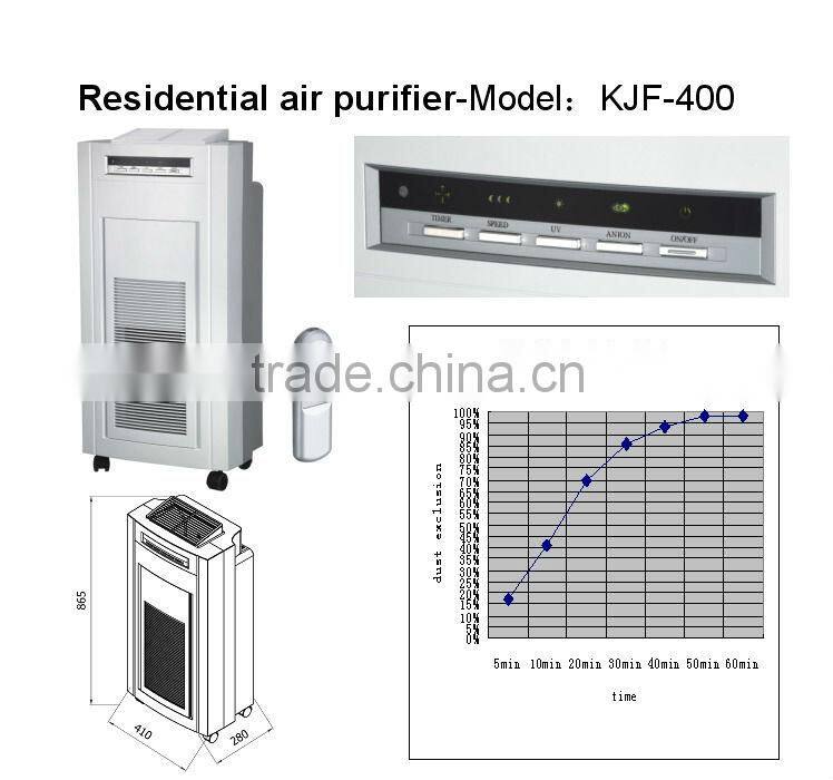 commercial portable air purifier