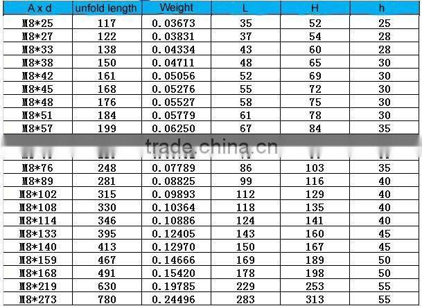 304 stainless steel screw U bolt, U type pipe clamp, pipe clamp, M8