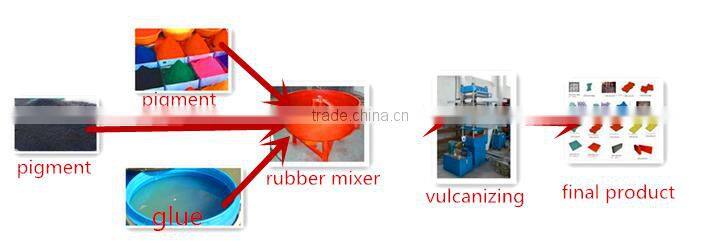Rubber flooring tiles making line / rubber powder (floor tiles)making machine