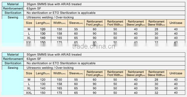 Disposable SMS STERILED half reinforced nonwoven doctor gown